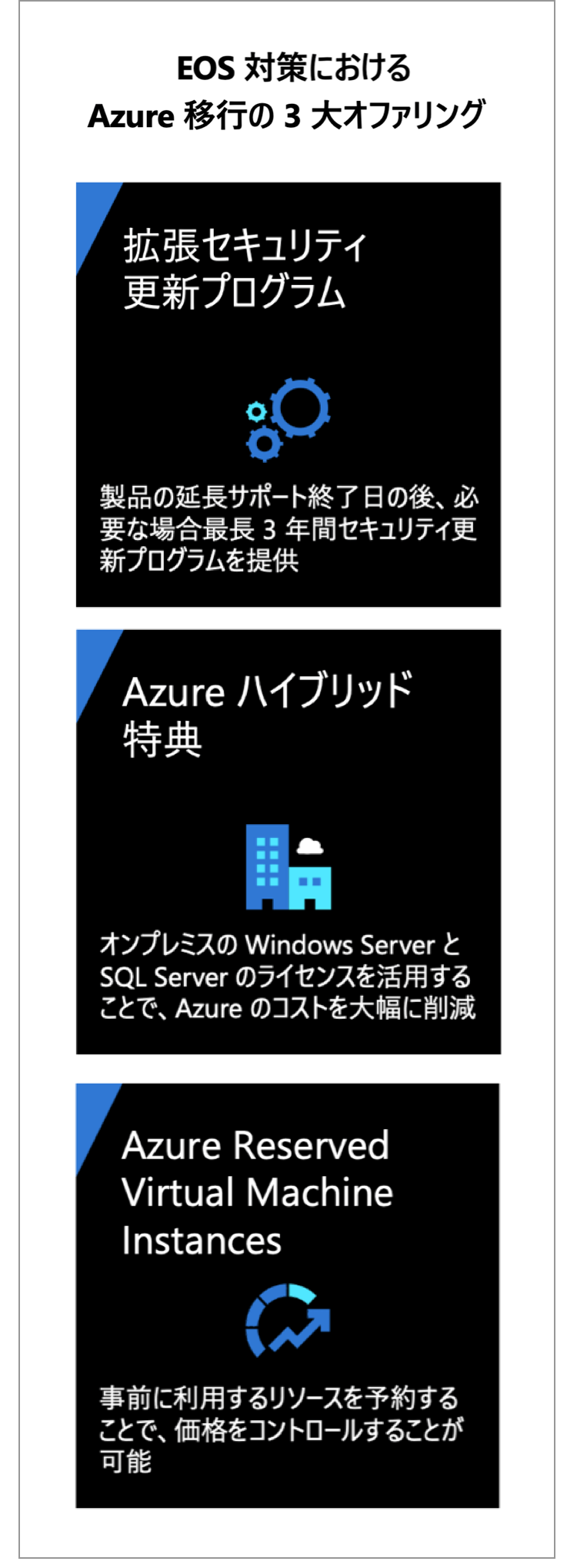 Azure 移行における3大オファリング