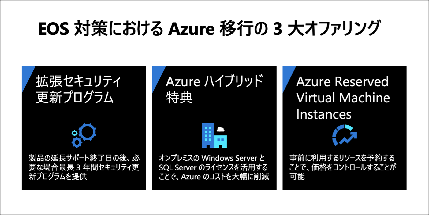 Azure 移行における3大オファリング