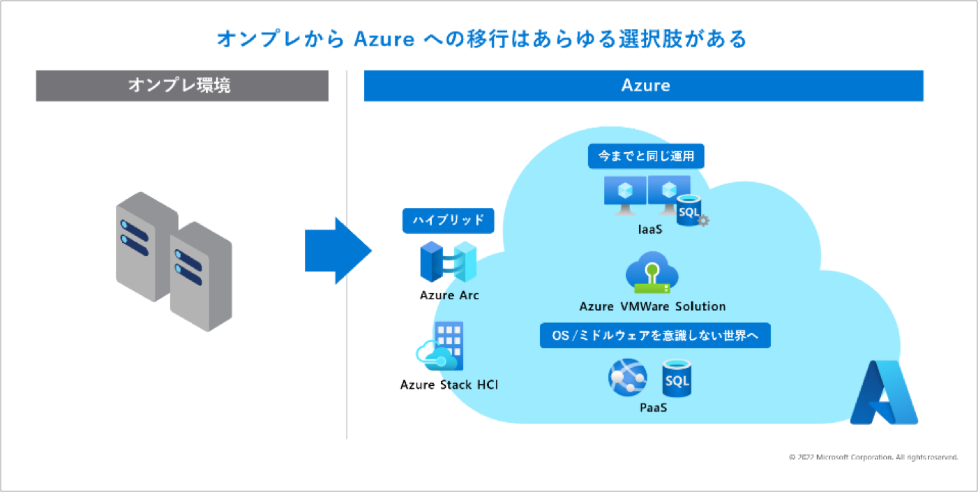 オンプレからAzureへの移行はあらゆる選択肢がある
