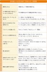 ほめ達！になるための「ほめツボ」実用例 出典：日本ほめる達人協会提供資料