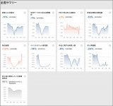 全国サマリー：V-RESASのトップページにある「全国サマリー」。2月から景気が陰り、4、5月で景況悪化し、7月から緩やかに持ち直しつつあると、日本の動向を可視化している