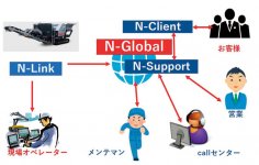 「N-Global」の概念図。メーカーである中山鉄工所と顧客、顧客のプラントがインターネットとクラウドで結ばれる。クラウド部分はamazonとマイクロソフトのシステムを利用している