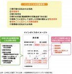 図3：適格請求書に必要な７事項
出典：日本商工会議所「中小企業・小規模事業者のためのインボイス制度対策」