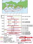 図2：南海トラフ地震の歴史
出典：内閣府　防災情報のホームページhttps://www.bousai.go.jp/jishin/nankai/taio_wg/pdf/h301211shiryo02-1.pdf の図を加工して作成