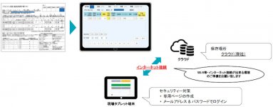 大手の製油所では手書きのヒヤリハット報告書を電子化しリアルタイム集計・共有にも役立てている