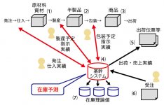 基幹システム「まめシス」の概要