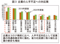 企業の人手不足への対応策（内閣府「令和6年度年次経済財政報告」）