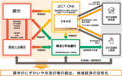 連携協定の全体像