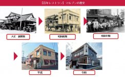 1923（大正12）年創業のマルブンは、一昨年100周年を迎えた。本店の場所は同じだが、商売の形態は時代に合わせて変化させている