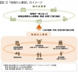 出典：経済産業省「地域の人事部について」