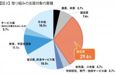 出典：経済産業省「『地域の人事部』の定着に向けたヒント集」