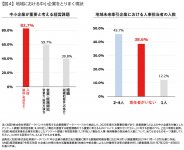 出典：経済産業省「地域の人事部について」