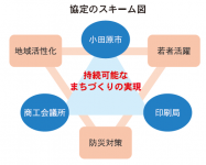 協定のスキーム図