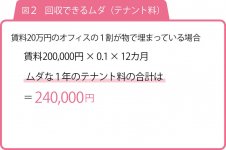 賃料は所在地によって大きく異なるため、賃料のところに自社の数値を入れて計算してみよう