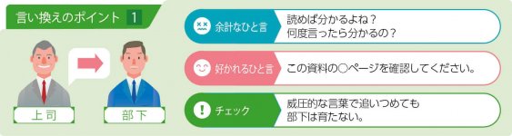 言い換えのポイント①