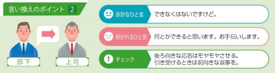 言い換えのポイント②