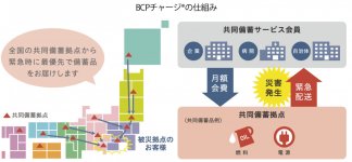 出典：レジリエンスラボ作成資料