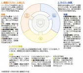 【図２】IT-BCPが必要な理由（３大リスク）