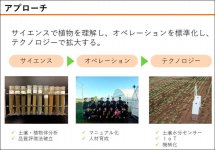 サイエンスやオペレーションという「アナログの部分」を整備した上で、テクノロジーを投入することが重要