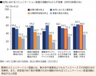 【図４】カフェスペースでの対話や懇親への補助で心理的安全性が向上