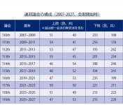 出典：各データを基に前嶋教授作成