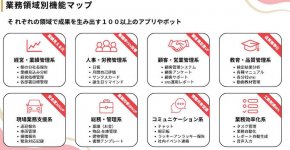 経営、現場、人事、顧客対応など各業務領域で100以上のアプリやボットが稼働。日常業務の中にDXを組み込んでいる
