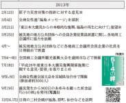 2013年
日本商工会議所などにおける東日本大震災復興関連事業年表（※は意見・提言・要望など）