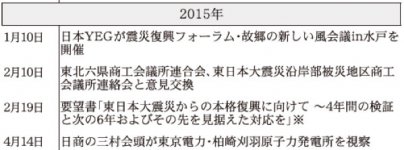 2015年
日本商工会議所などにおける東日本大震災復興関連事業年表（※は意見・提言・要望など）
