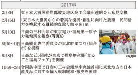 2017年
日本商工会議所などにおける東日本大震災復興関連事業年表（※は意見・提言・要望など）