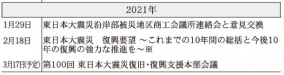 2021年
日本商工会議所などにおける東日本大震災復興関連事業年表（※は意見・提言・要望など）