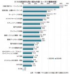 DXの具体的な取り組み内容（中小機構「中小企業のＤＸ推進に関する調査（2024年）」）