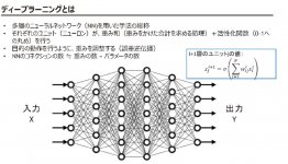 【図1】出典：東京大学松尾研究室