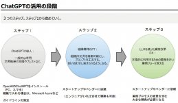 【図3】出典：東京大学松尾研究室