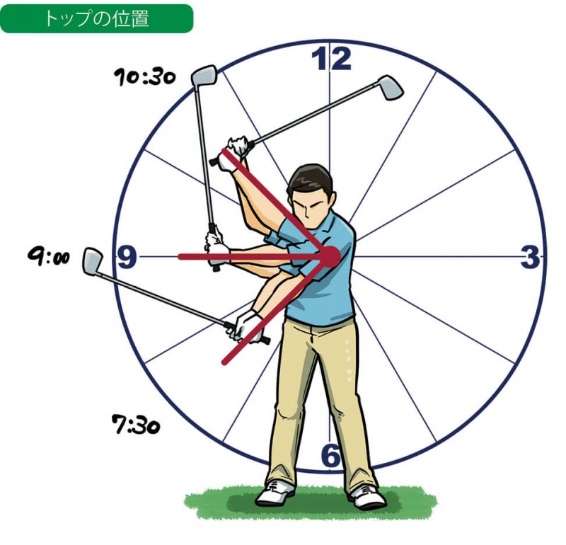 江連 忠のゴルフ講座 「アプローチで差がつく」12 のポイント Lesson 4 