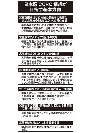 日本版ccrc 高齢者の移住後押し 有識者会議が中間報告 生涯活躍のまち 目指す 日商 Assist Biz