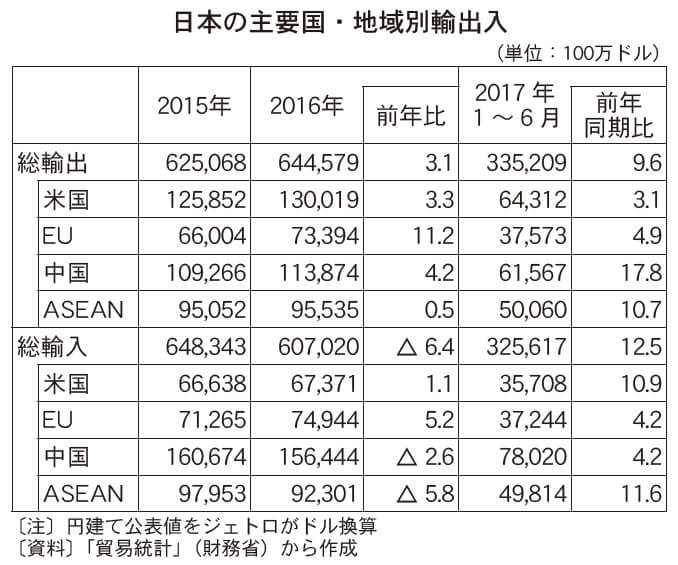 旧日本貿易ドル