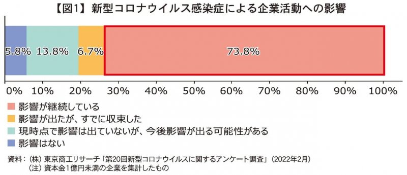 2022年版中小企業白書・小規模企業白書概要（抜粋） 2022年4月 中小 