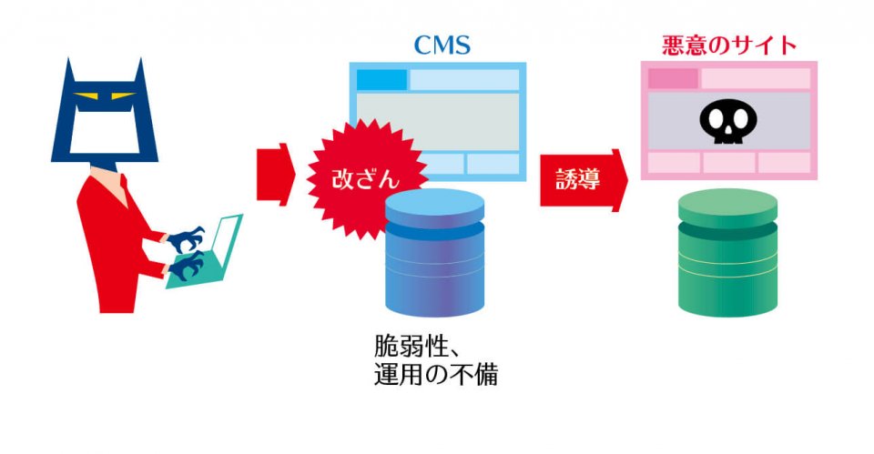 企業を襲うサイバー脅威 Webサイト改ざん 日商 Assist Biz