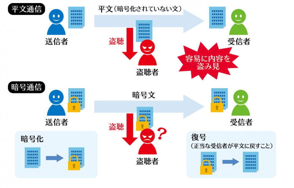 企業を襲うサイバー脅威 盗聴 日商 Assist Biz