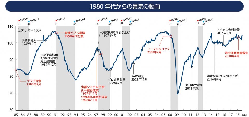 テーマ別誌上セミナー 創刊40周年記念特集 激動の日本経済40年を振り返り 10年先を読む 進化する中小企業 日商 Assist Biz