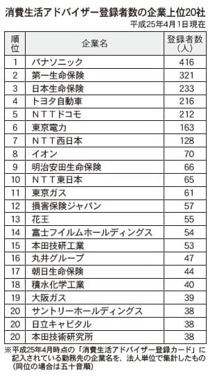 顧客満足度重視で広がる活躍 日商 Assist Biz