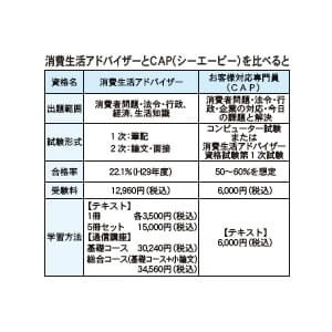 消費者目線で商品 サービスを改善 消費生活アドバイザー 企業との橋渡し務める 日商 Assist Biz