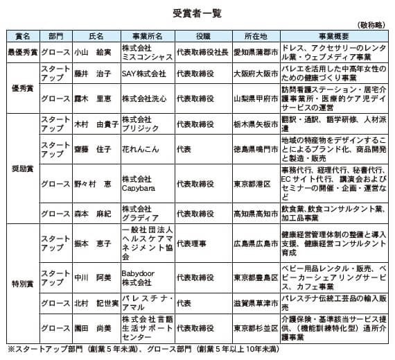 第18回女性起業家大賞 受賞者11人が決定 日商 Assist Biz