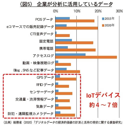 令和2年版 情報通信白書 概要 総務省 令和2年8月4日｜日商 Assist Biz